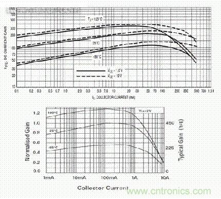 圖2:諸如FMMT618的更高電流驅(qū)動器可增強(qiáng)驅(qū)動能力