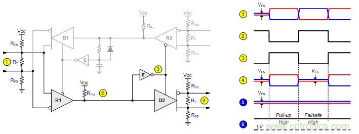 圖 2 :半雙工到全雙工方向的轉(zhuǎn)換器時序