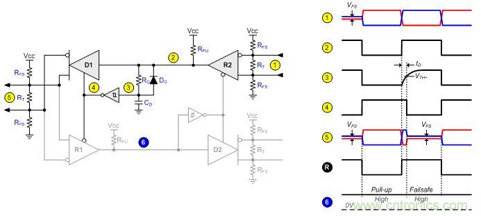 圖 3 :全雙工到半雙工方向的轉(zhuǎn)換器時序