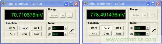 圖4:以 TINA Spice 中的“萬用表”功能對圖 5 進(jìn)行分析