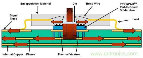熱量由側(cè)面流經(jīng)PWB線跡，然后從PWB表面擴(kuò)散至周圍環(huán)境