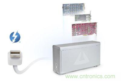 圖3：Thunderbolt高速傳輸接口具備極大傳輸效能提升空間，甚至可以用來作為內(nèi)部擴(kuò)充適配卡的外部串接技術(shù)方案