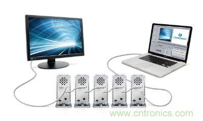 圖4：Thunderbolt使用的DisplayPort連接器不需授權(quán)金，可在單一接口處理視訊、數(shù)碼資料傳輸，使導(dǎo)入的料件成本(BOM)更低