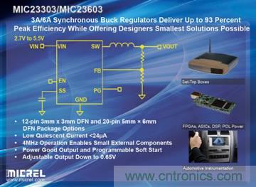 輸出紋波僅有5mV、效率高達93%的6A和3A同步降壓穩(wěn)壓器
