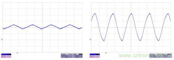 低漏電感(右邊)帶來(lái)嚴(yán)重的耦合電感回路電流