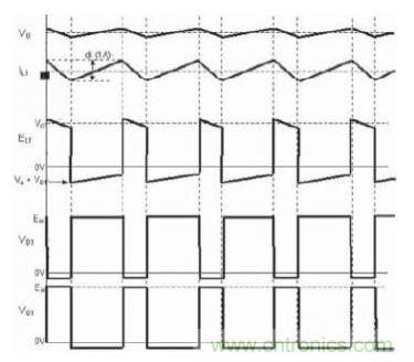 圖2:采用降壓拓?fù)浣Y(jié)構(gòu)的開關(guān)電源的開關(guān)動(dòng)作波形圖