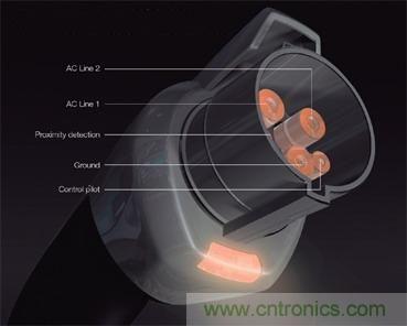 圖1:SAE電動車充電連接器