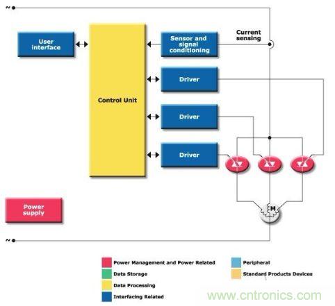 圖1:多繞組開關(guān)驅(qū)動(dòng)器方框圖
