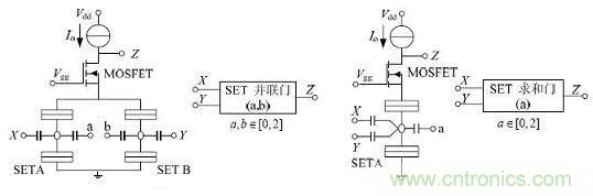 圖2:SET/MOSFET 構(gòu)成的邏輯門電路及相應(yīng)符號