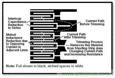 圖2:可以切割標(biāo)記的區(qū)域