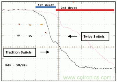 當(dāng)TPS61161打開(kāi)內(nèi)部MOSFET開(kāi)關(guān)管時(shí)，MOSFET的漏源電壓VDS在很短的時(shí)間內(nèi)從高壓變成接近于零的低壓