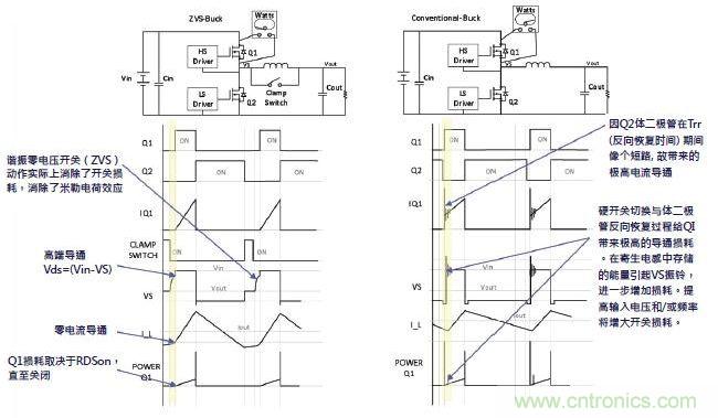圖2:PI33xx降壓拓撲與傳統(tǒng)產(chǎn)品的對比