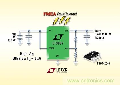 FMEA 容錯(cuò)、45V、3&micro;A IQ、20mA、寬 VIN 和 VOUT 范圍的 LDO