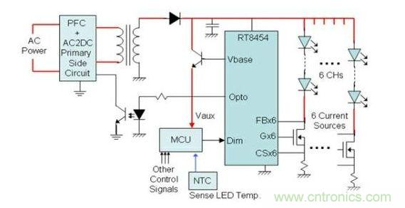 直接AC輸入，對6串LED分別做恒流控制