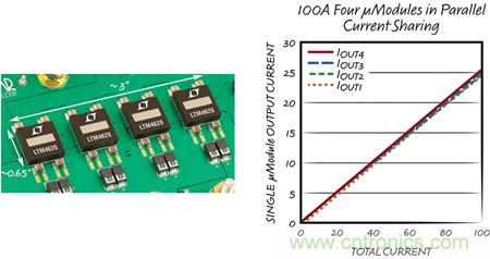 8 相、4 個 &micro;Module 穩(wěn)壓器可擴展至 100A的設(shè)計