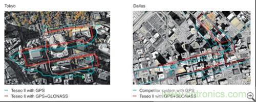 圖2:同時(shí)使用GPS與格洛納斯信號(hào)的位置數(shù)據(jù)更好