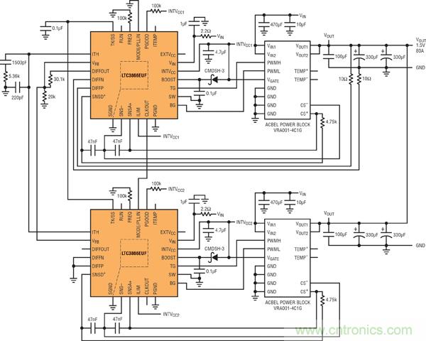 圖7：基于并聯(lián)LTC3866和電源構(gòu)件的高效率、1.5V/80A電源