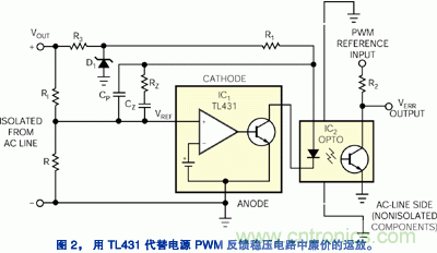 圖2:用TL431代替電源PWM反饋穩(wěn)壓電路中廉價的運(yùn)放