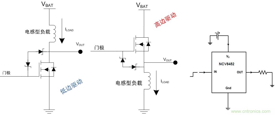圖6:汽車空調(diào)外部負(fù)載的高邊或驅(qū)動(dòng)架構(gòu)及高邊驅(qū)動(dòng)器NCV8452應(yīng)用示例
