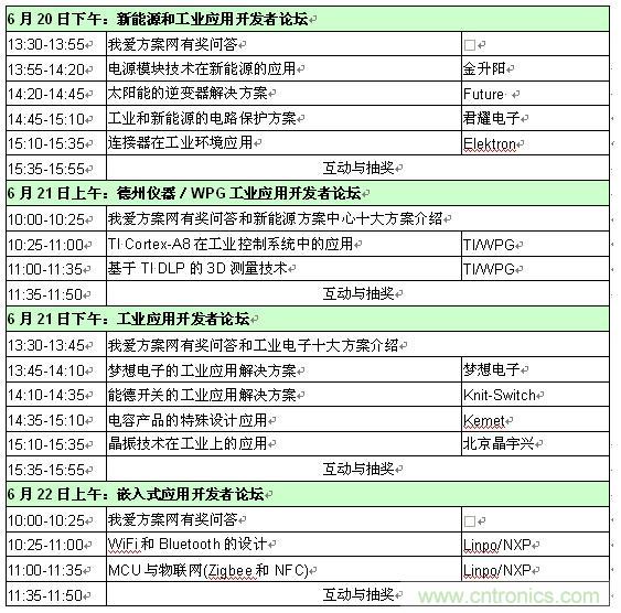 2013新能源、工業(yè)和嵌入式應(yīng)用開(kāi)發(fā)者論壇
