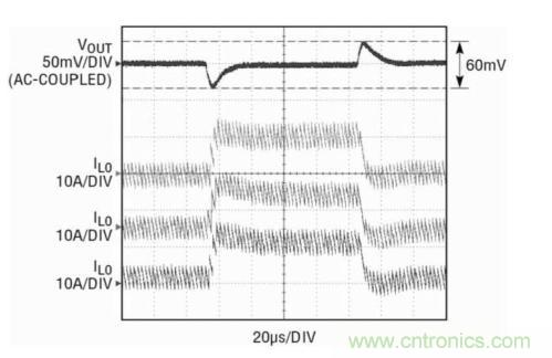 圖5:三相電源針對(duì)一個(gè)30A負(fù)載階躍的瞬態(tài)性能