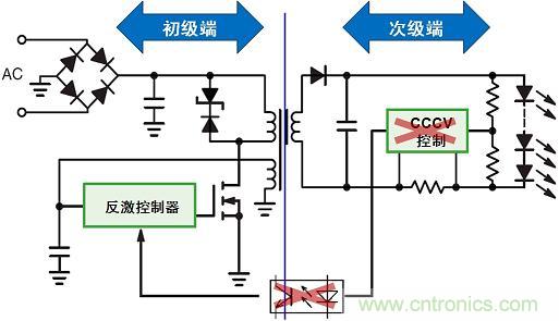 圖3：新穎的初級端穩(wěn)流技術(shù)省去次級端控制，提供多種應(yīng)用優(yōu)勢。