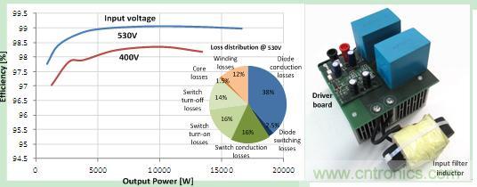 圖 3. 48 kHz 時(shí)的效率和驅(qū)動損耗，以及原型圖