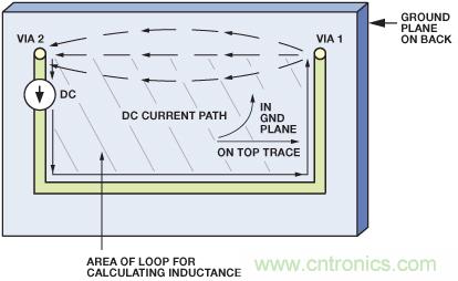 圖10. 圖9所示PCB的直流電流的流動。