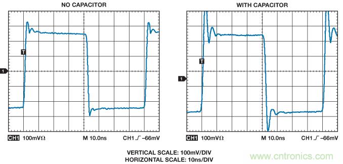 圖15. 10 pF反相輸入雜散電容對 放大器(AD8001)脈沖響應(yīng)的影響。