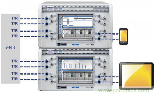 圖4：這種小巧的測試設(shè)置可應(yīng)對雙層波束賦型、MU-MIMO和CoMP測試場景