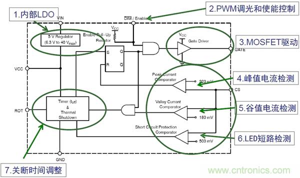圖3:NCL30161內部框圖