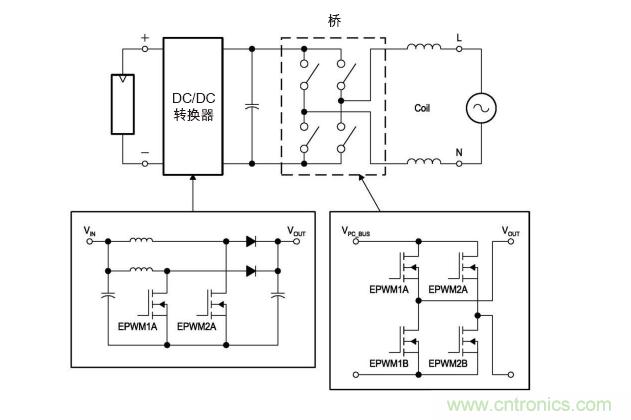  圖4: 無變壓器DC/AC轉(zhuǎn)換電路&mdash;逆變器。(TI提供)