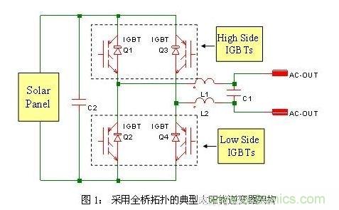 使功耗降至最低，太陽(yáng)能逆變器IGBT怎么選？