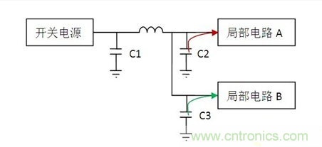 常用到的三種電容：鋁電解電容，瓷片電容和鉭電容