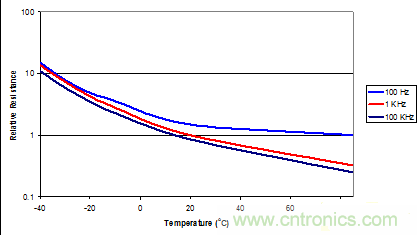 鋁電解電容成本低卻壽命有限渾身缺陷，怎么破？