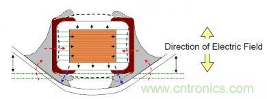 實(shí)例解析：如何降低MLCC可聽(tīng)噪聲？