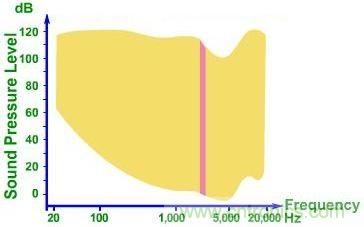 實(shí)例解析：如何降低MLCC可聽(tīng)噪聲？