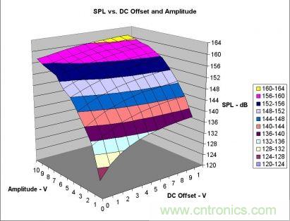 實(shí)例解析：如何降低MLCC可聽(tīng)噪聲？