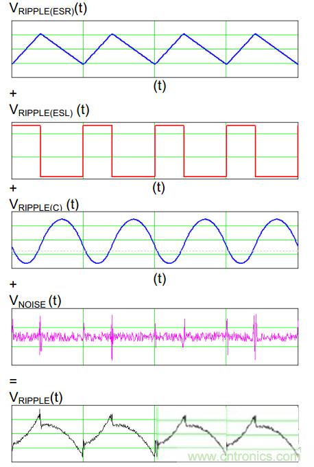 網(wǎng)友分享:最有效的開關(guān)電源紋波計(jì)算方法