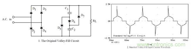 LED驅(qū)動器設計:如何用低成本實現(xiàn)高功率因數(shù)
