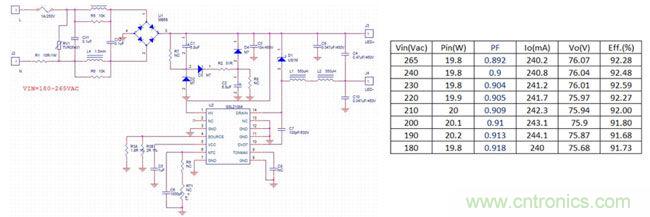 LED驅(qū)動器設計:如何用低成本實現(xiàn)高功率因數(shù)
