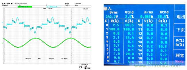 LED驅(qū)動器設計:如何用低成本實現(xiàn)高功率因數(shù)