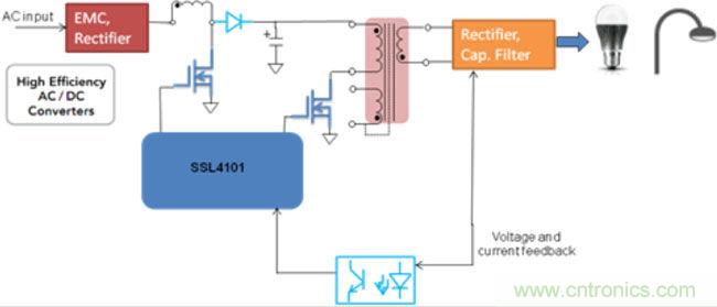 LED驅(qū)動器設計:如何用低成本實現(xiàn)高功率因數(shù)