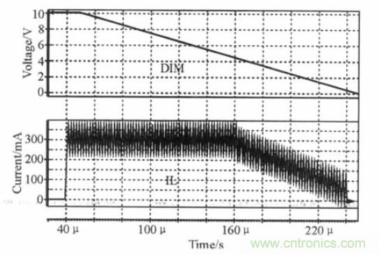 可實現(xiàn)高效率、高調光比的LED恒流驅動電路設計