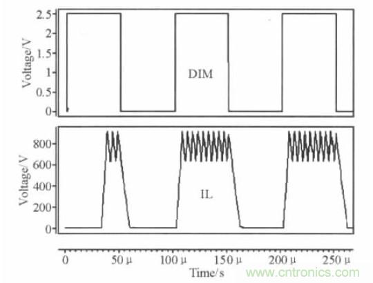 可實現(xiàn)高效率、高調光比的LED恒流驅動電路設計