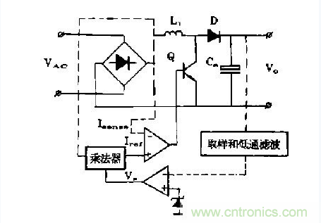 工程師推薦：低諧波、高功率因數(shù)AC/DC開(kāi)關(guān)電源變換器設(shè)計(jì)