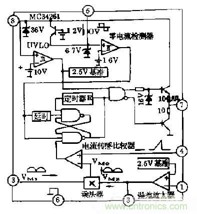 工程師推薦：低諧波、高功率因數(shù)AC/DC開(kāi)關(guān)電源變換器設(shè)計(jì)