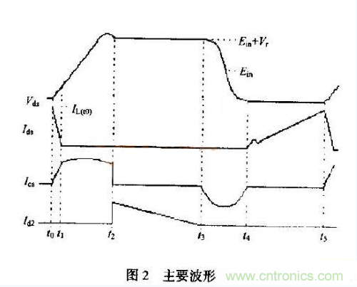 低EMI、高效的零電壓開關(guān)反激式開關(guān)電源設(shè)計(jì)