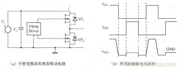 其典型驅(qū)動電路如下圖a)所示，理想的柵極電壓波形如下圖(b)所示。