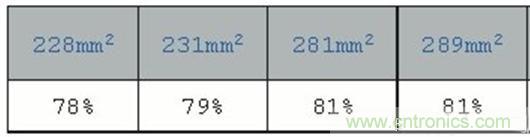 PCB布局的關(guān)鍵！教你一次搞定PCB布局